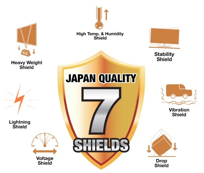 SHARP’s TV 7 Shields Japan Quality
