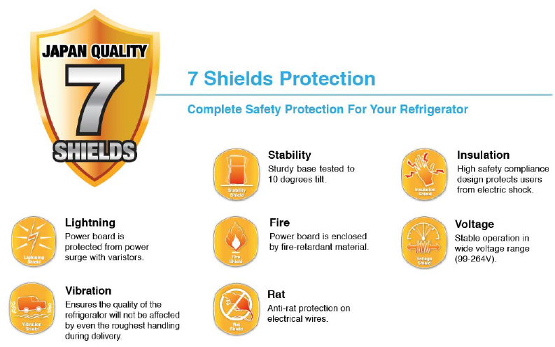 7 shields protection – SHARP Malaysia