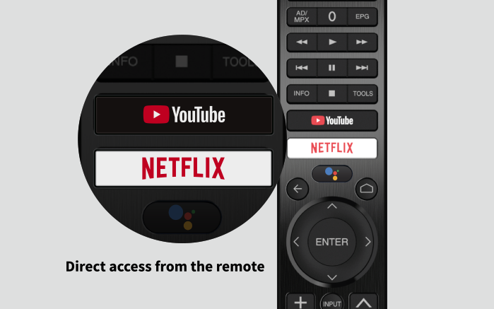 direct access from the remote