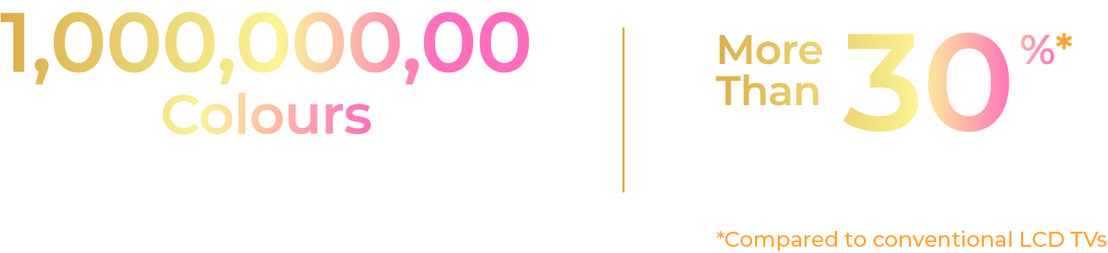 1,000,000,000 Colours Quantum Dot Siaplay | More Than 30% Colour Coverage Area