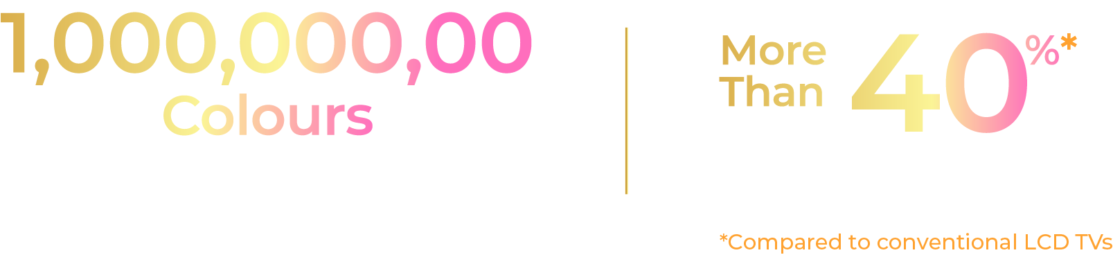 1,000,000,000 Colours Quantum Dot Siaplay | More Than 30% Colour Coverage Area