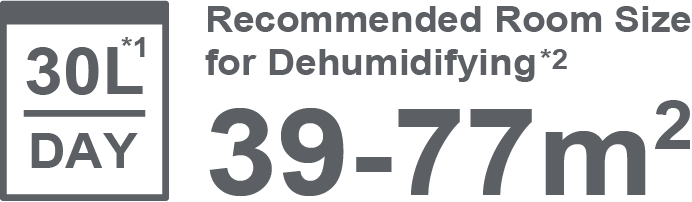 30L DAY | Recommended Room Size for Dehumidifying | 39-77m2