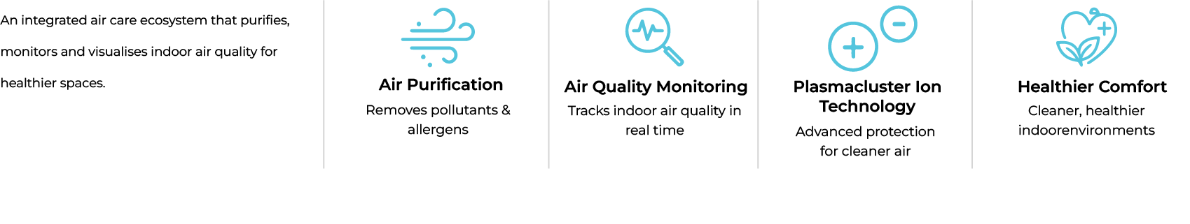 Sharp Smart Air Care creates healthier indoor spaces through air purification, air quality monitoring, smart visibility and healthier comfort.