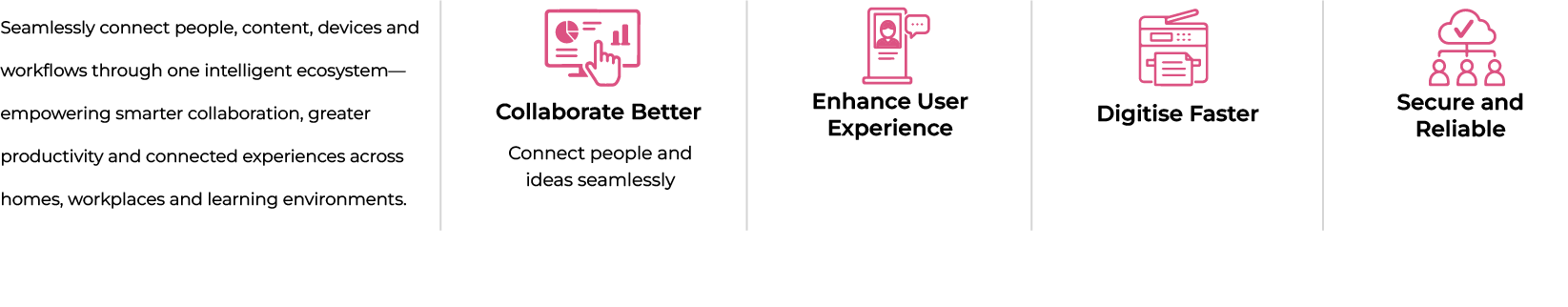 Smart interactive solutions connect people, content and workflows through one ecosystem. Benefits include collaborating better, enhancing user experience, digitising faster and providing secure and reliable performance.