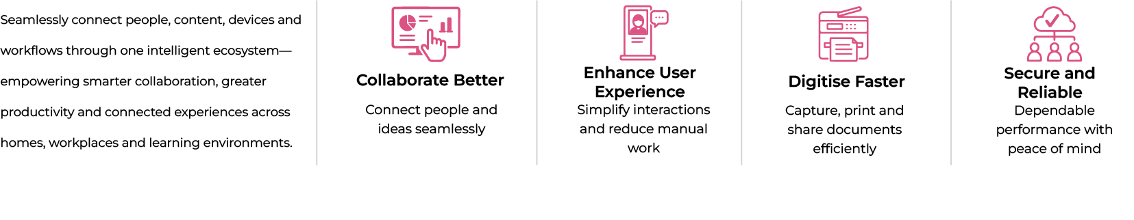 Smart interactive solutions connect people, content and workflows through one ecosystem. Benefits include collaborating better, enhancing user experience, digitising faster and providing secure and reliable performance.